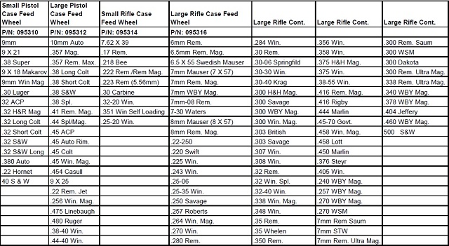 Zuordnungsliste Case Feeder